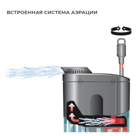 Фильтр погружной для аквариума Newa Duetto DJ50 230V с системой аэрации на 50 л