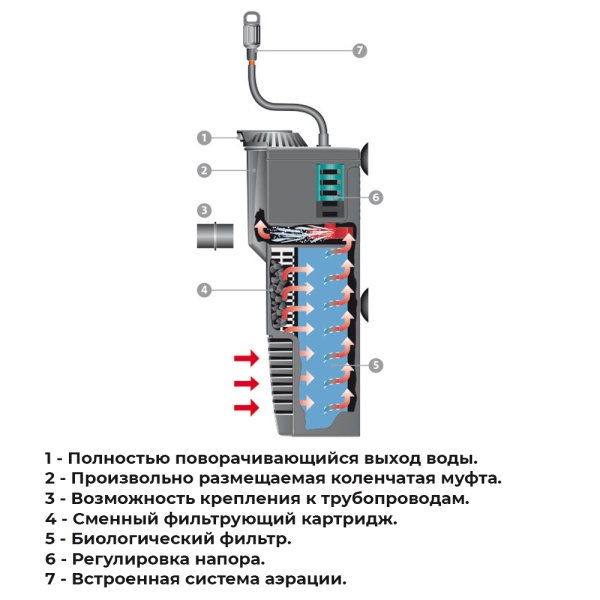 Фильтр погружной для аквариума Newa Micro MCF70 230V с системой аэрации 70 л