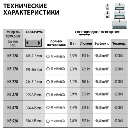 Лампа светодиодная NEWA slim LED Daylight 278, CRI 87, дневной свет для аквариума 3,9 W, 295-365 мм