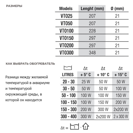 Нагреватель для воды аквариума Newa Therm Eco VTO100 220-240V 50Hz 100W с терморегулятором автоматический 30-150 л